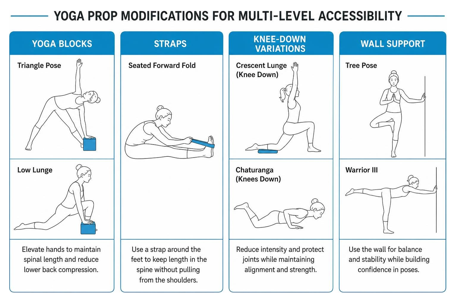 Yoga prop modifications for multi-level accessibility Yoga prop modifications for multi-level accessibility
