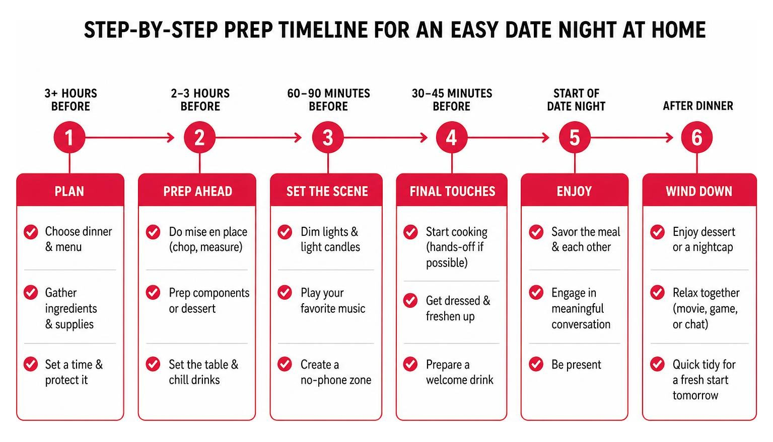 step-by-step prep timeline for an easy date night at home