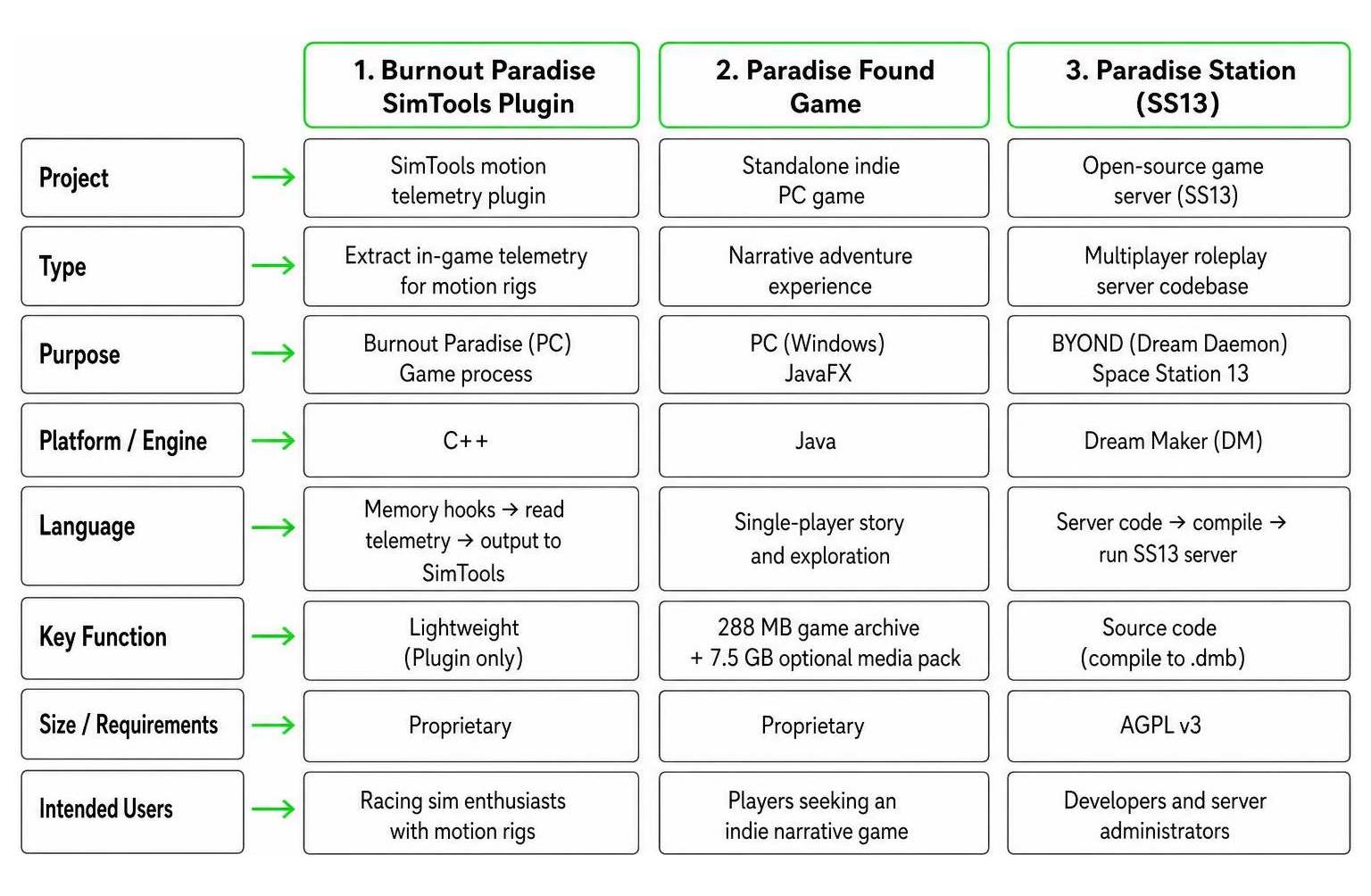 Comparison of software projects named Paradise Comparison of software projects named Paradise
