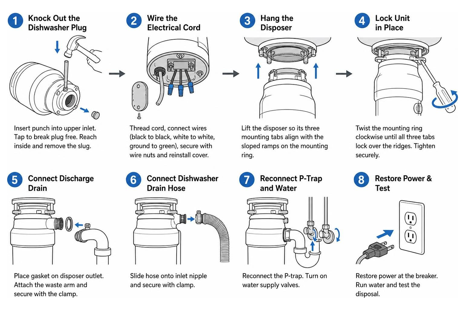 Step-by-step process of preparing and mounting a garbage disposal unit Step-by-step process of preparing and mounting a garbage disposal unit