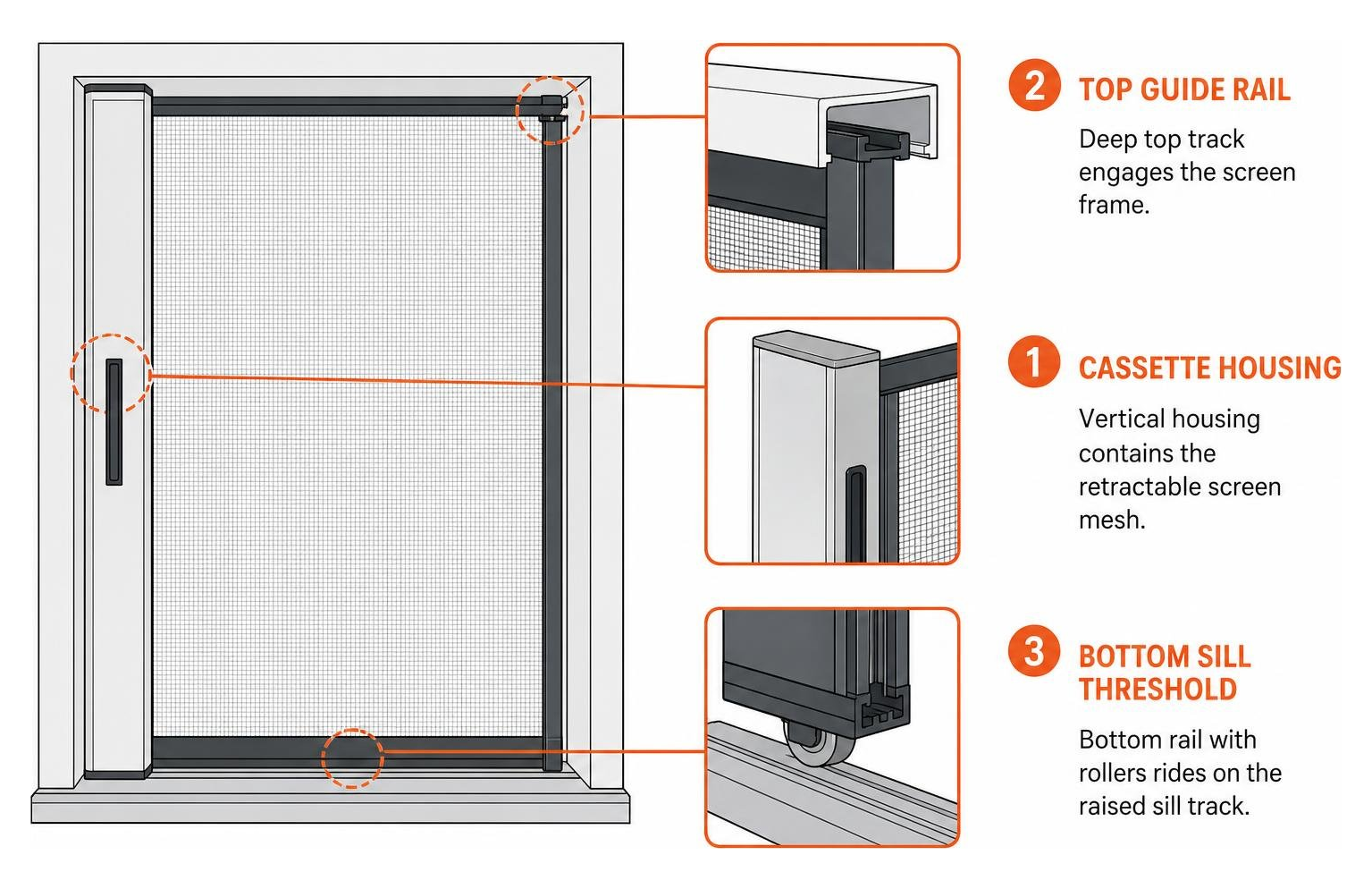 Retractable screen assembly showing cassette housing, top guide rail, and bottom sill threshold