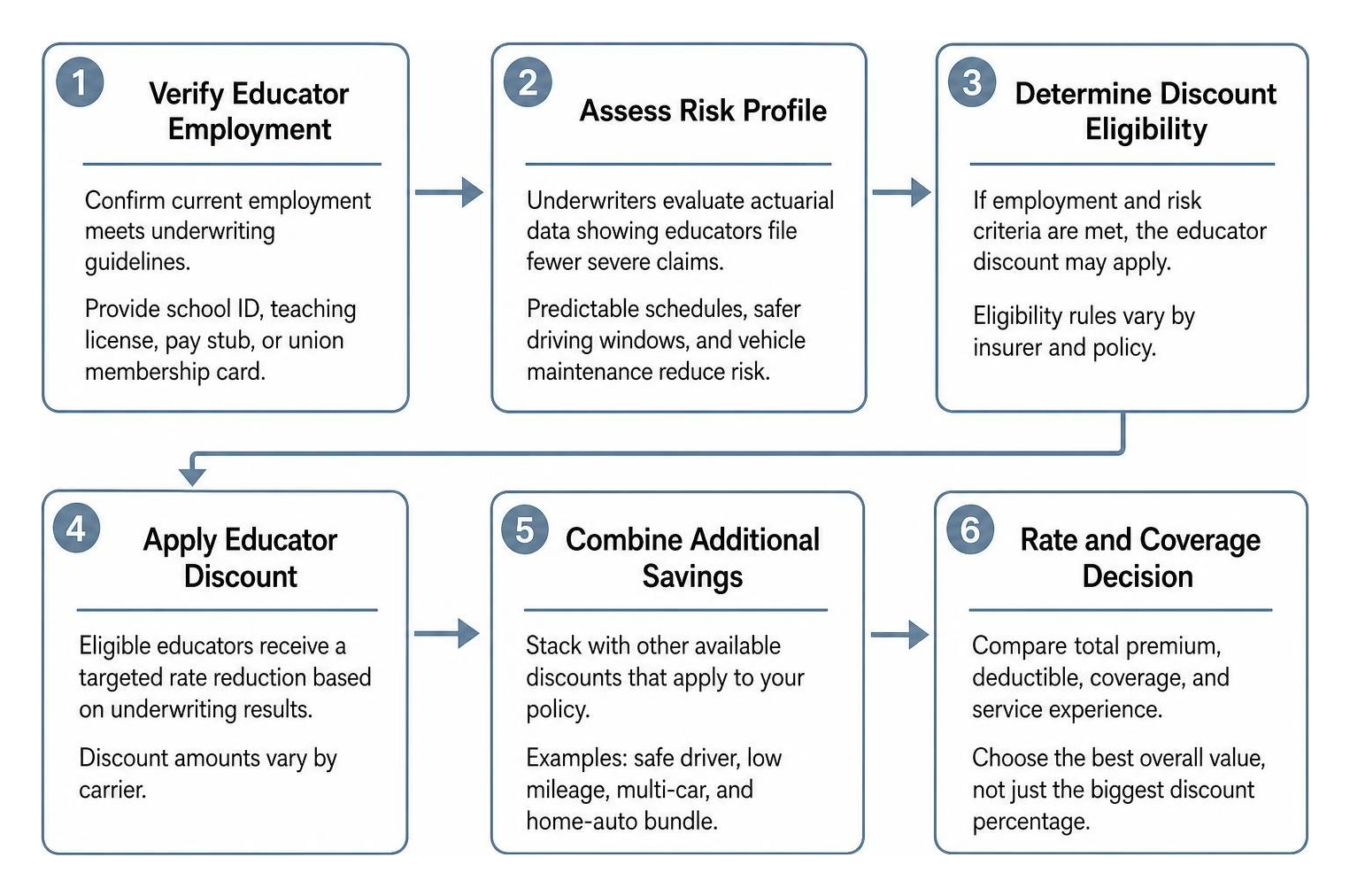 educator occupational underwriting workflow educator occupational underwriting workflow