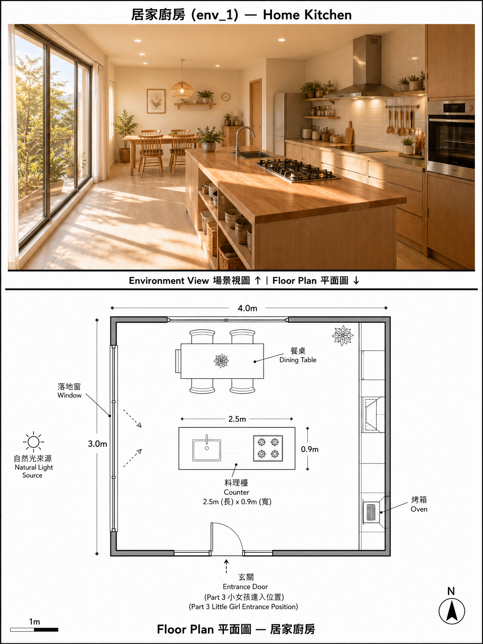 廚房場景圖含 4m x 3m 平面圖,標註自然光來源、門窗位置、家具尺寸