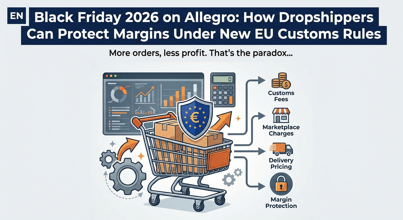 Black Friday dropshipping Allegro 2026 margin analysis showing order costs including EU customs fees, commissions, and returns