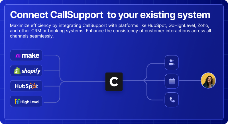 Call Support AI preview