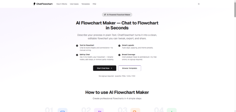 ChatFlowchart