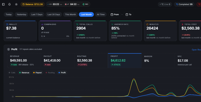 callflow.solutions preview