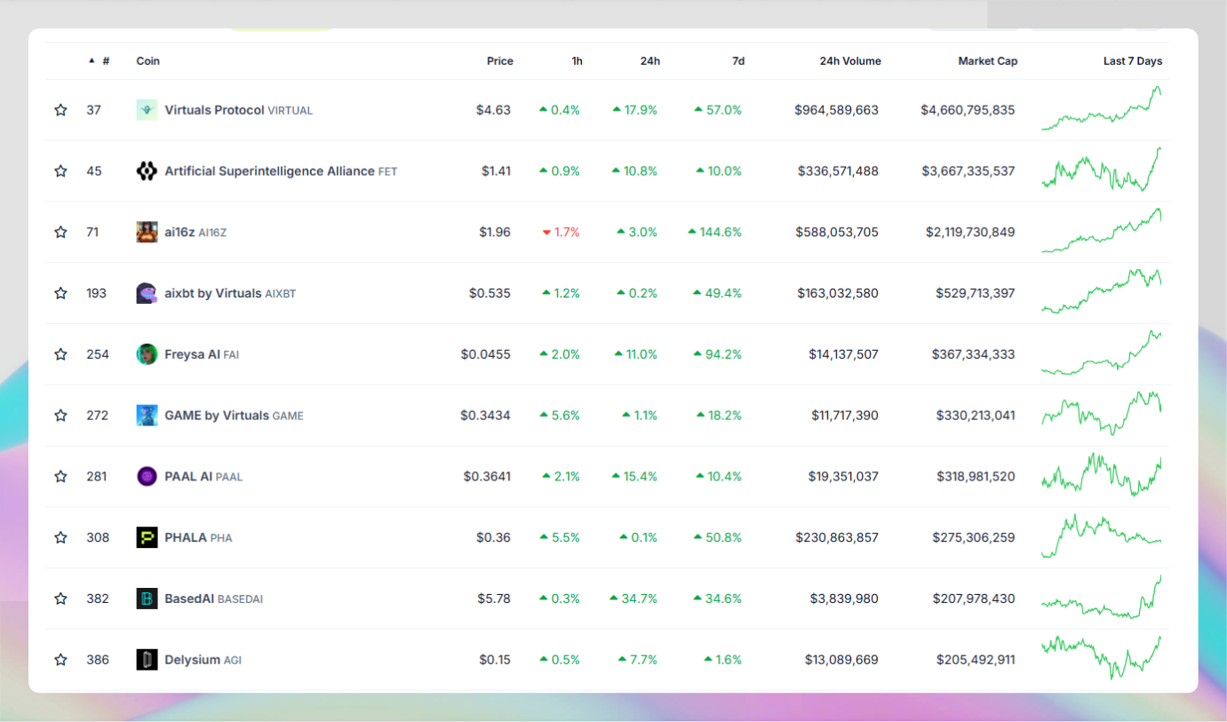 Top 10 AI Agent Tokens by Market Cap (January 2025): Analysis & Insights