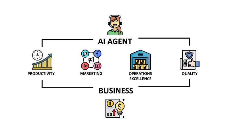 How to Make AI Agents Work for Your Business: A Strategy