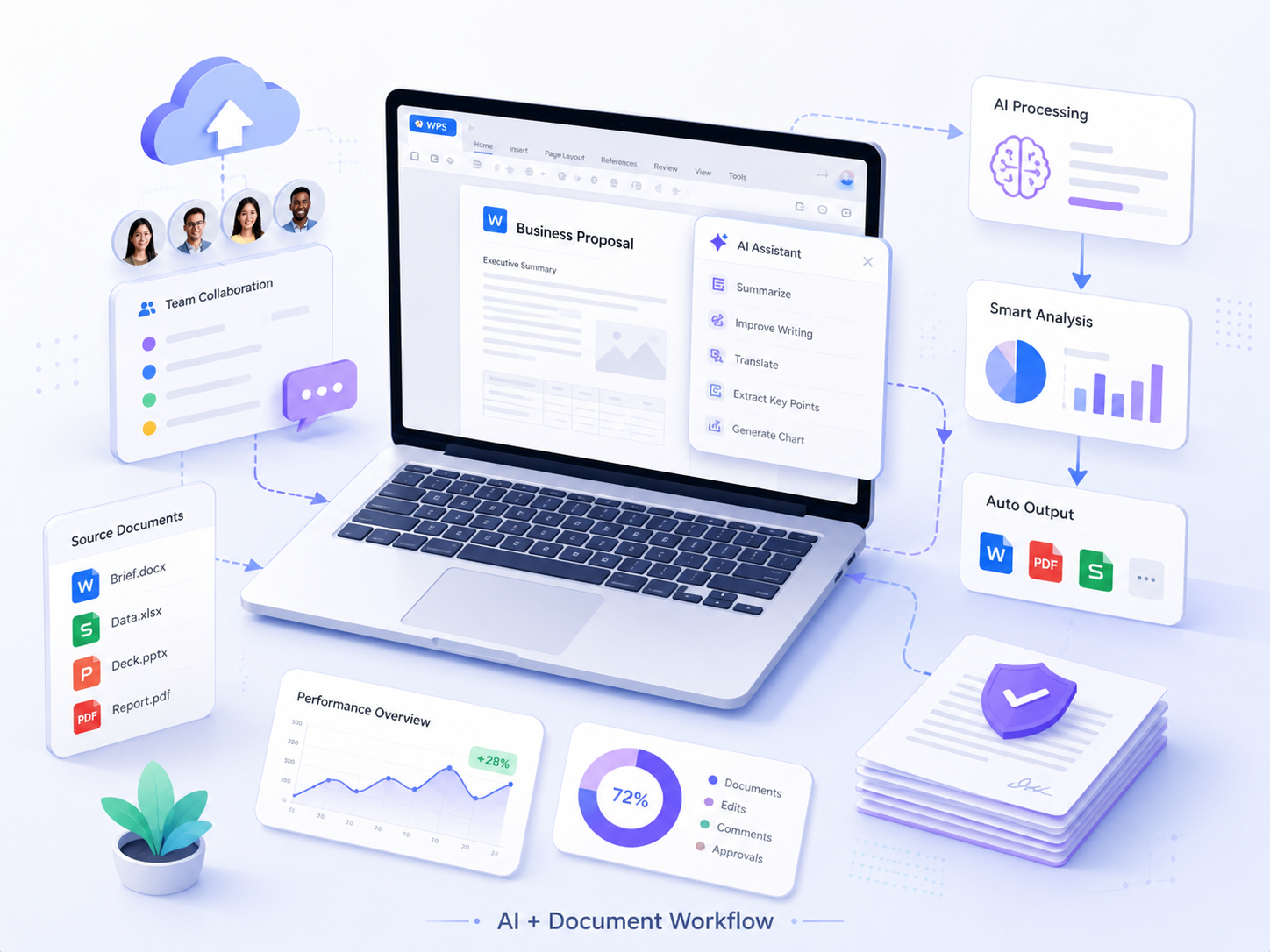 AI-assisted document workflows can improve office productivity across teams image