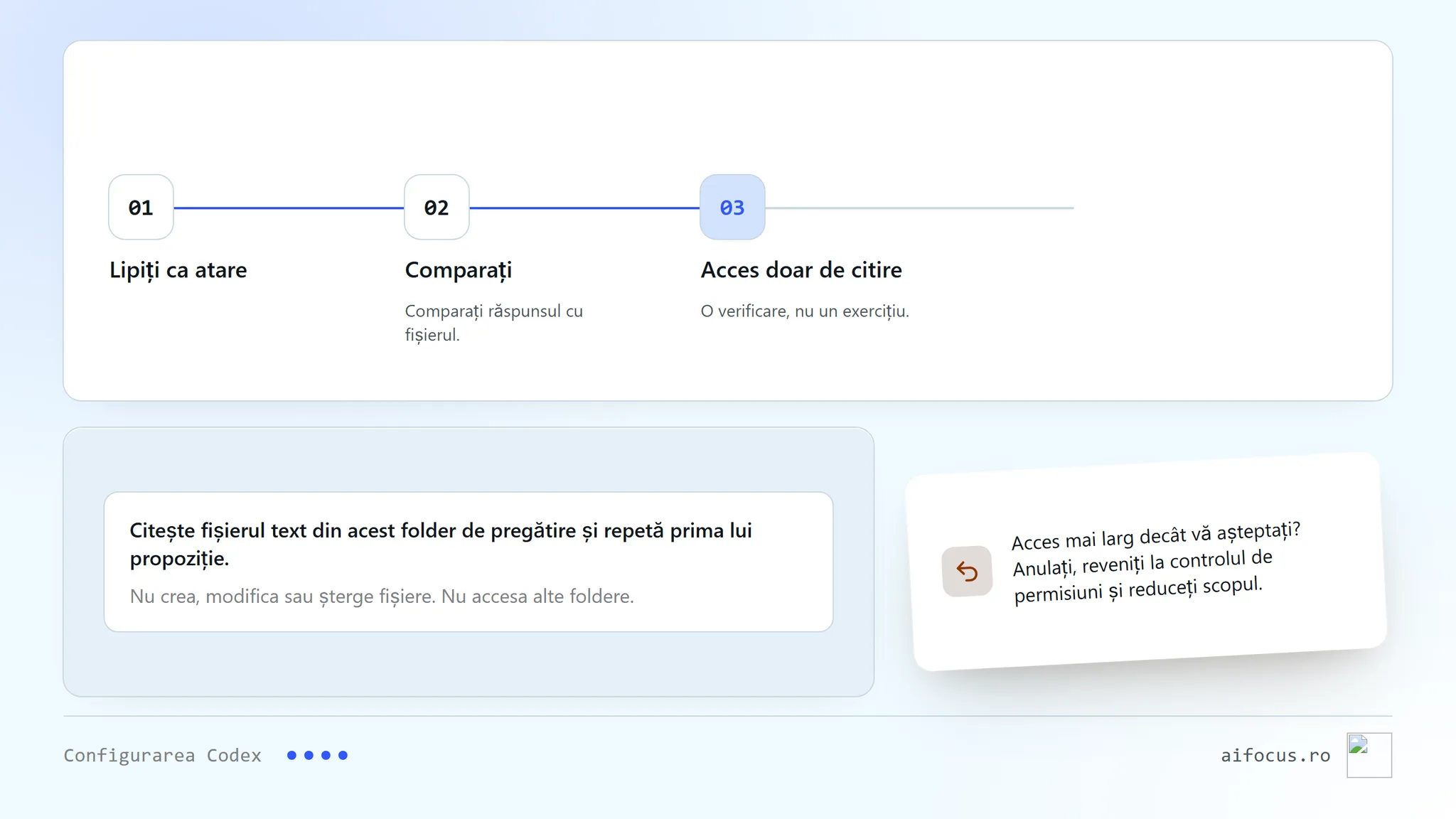 Trei pași numerotați. Cereți: cererea spune să citească fișierul text din folderul de pregătire și să repete prima lui propoziție, fără a crea, modifica sau șterge fișiere și fără a accesa alte foldere. Comparați: comparați răspunsul cu fișierul, lângă un mic obiect fișier. Numai acces de citire, nu un exercițiu de atelier. O notă: la acces mai larg, anulați și reduceți scopul.
