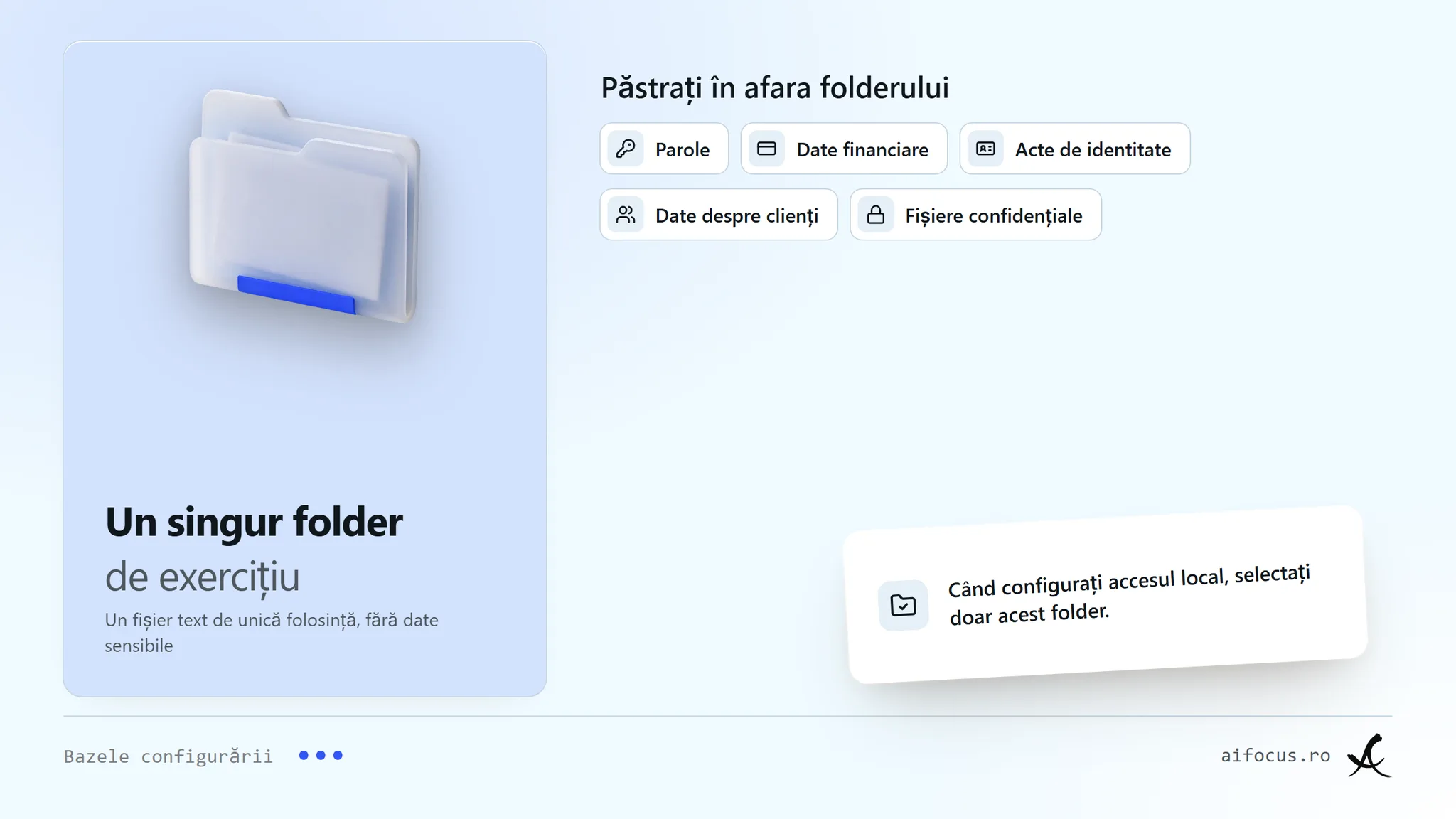 Un obiect folder deschis la culoare sub titlul Un singur folder de exercițiu, cu un rând care numește un singur fișier text nesensibil, de unică folosință. O zonă separată, Păstrați în afara lui, enumeră parolele, datele financiare, actele de identitate, datele clienților și fișierele confidențiale. O notă spune să selectați numai acel folder când configurați accesul local.