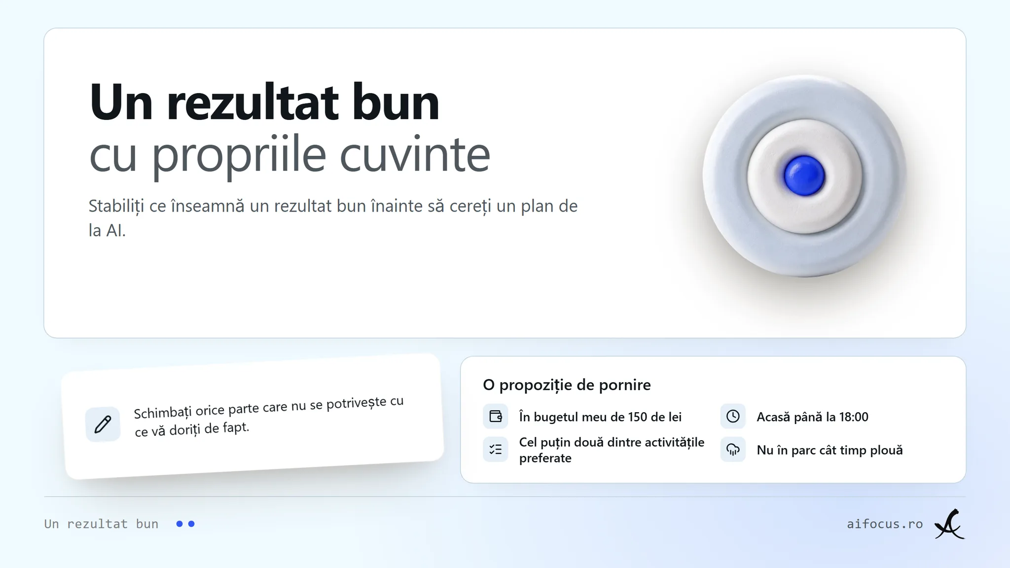 "Un obiect țintă cu centru albastru sub titlul Un rezultat bun cu propriile cuvinte, cu rândul stabiliți înainte să cereți AI să planifice. O propoziție de pornire este împărțită în patru rânduri: în bugetul de 150 lei, acasă până la 18:00, cel puțin două activități preferate, departe de parc cât plouă. O notă: schimbați orice parte care nu corespunde."