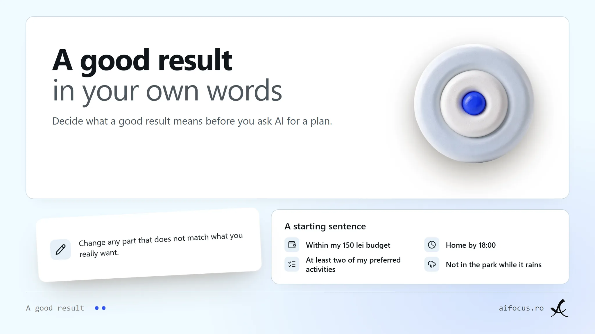 "A stacked target object with a blue centre under the head A good result in your own words, with the line decide before asking AI to plan anything. A starting sentence is broken into four rows: within my 150 lei budget, home by 18:00, at least two preferred activities, out of the park while it rains. A note says to change any part that does not match what you want."