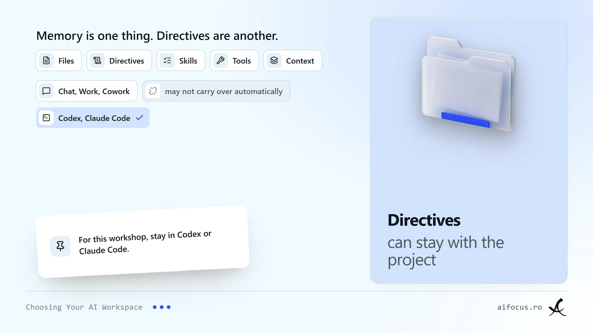 "A pale folder object under the head Directives stay with the project, with five small icons for files, directives, skills, tools and context. A tile says keep memory and directives separate in your thinking, and shows that Chat, Work and Cowork do not carry over automatically to Codex and Claude Code. A floating note says to stay in Codex or Claude Code for this workshop."