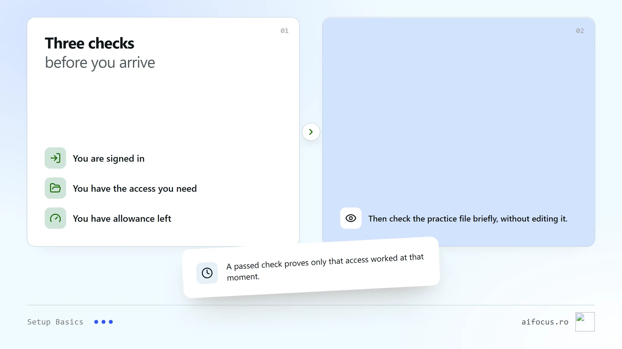 A round check coin object under the head Ready before you arrive, linked to three checked rows: signed in, required access, remaining allowance. A line names a brief read-only check of the practice file; a note says a successful file check confirms only that access at that moment.