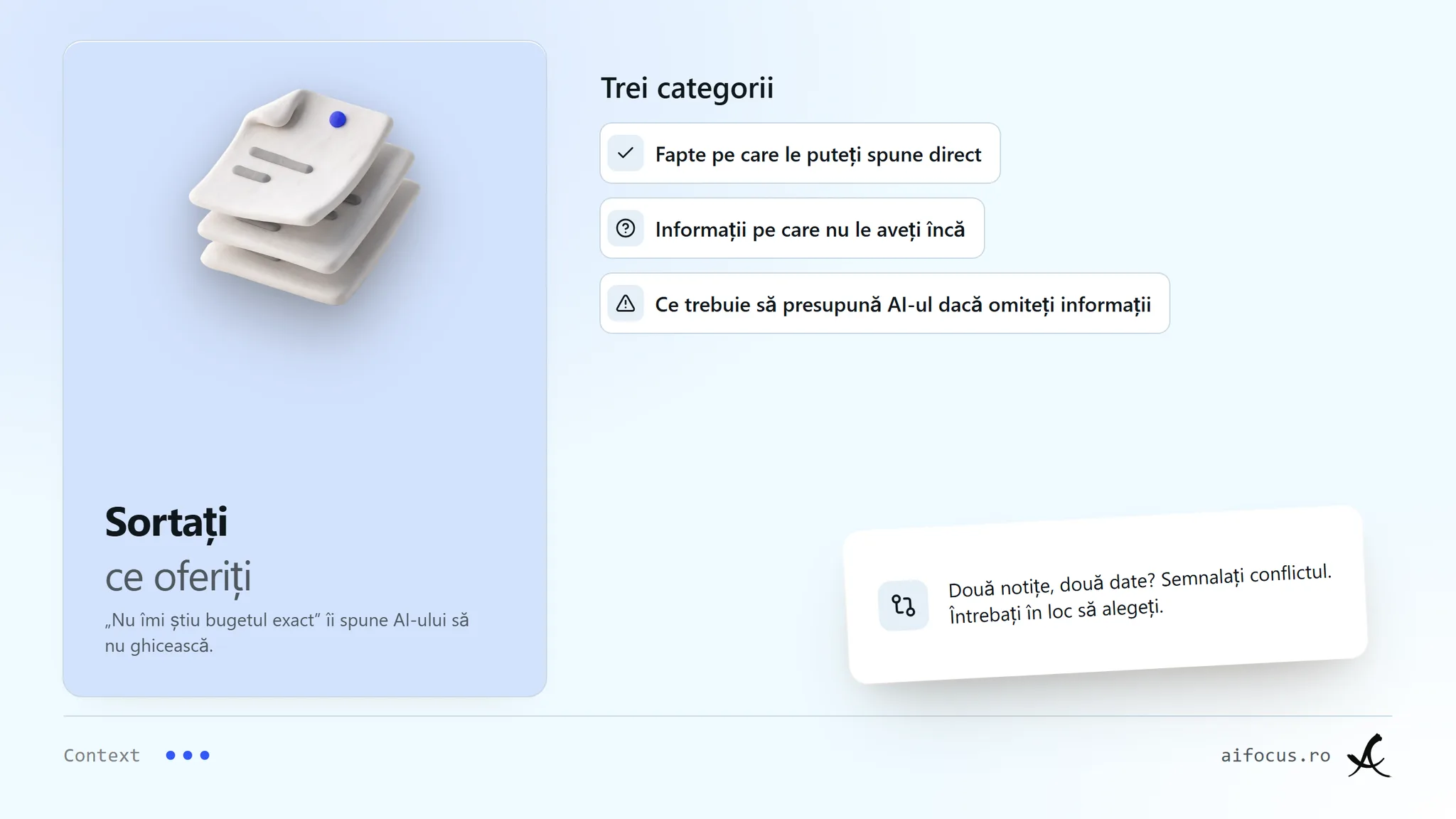 "Un teanc de trei foi sub titlul Sortați ce oferiți. O listă numește trei categorii: fapte pe care le puteți spune direct, informații pe care nu le aveți încă și ce ar trebui AI-ul să presupună dacă le omiteți, cu o notă că a spune că nu vă știți bugetul exact îi spune AI-ului să nu ghicească o sumă. O altă notă: când două notițe se contrazic, numiți conflictul și puneți o întrebare punctuală, nu alegeți una."