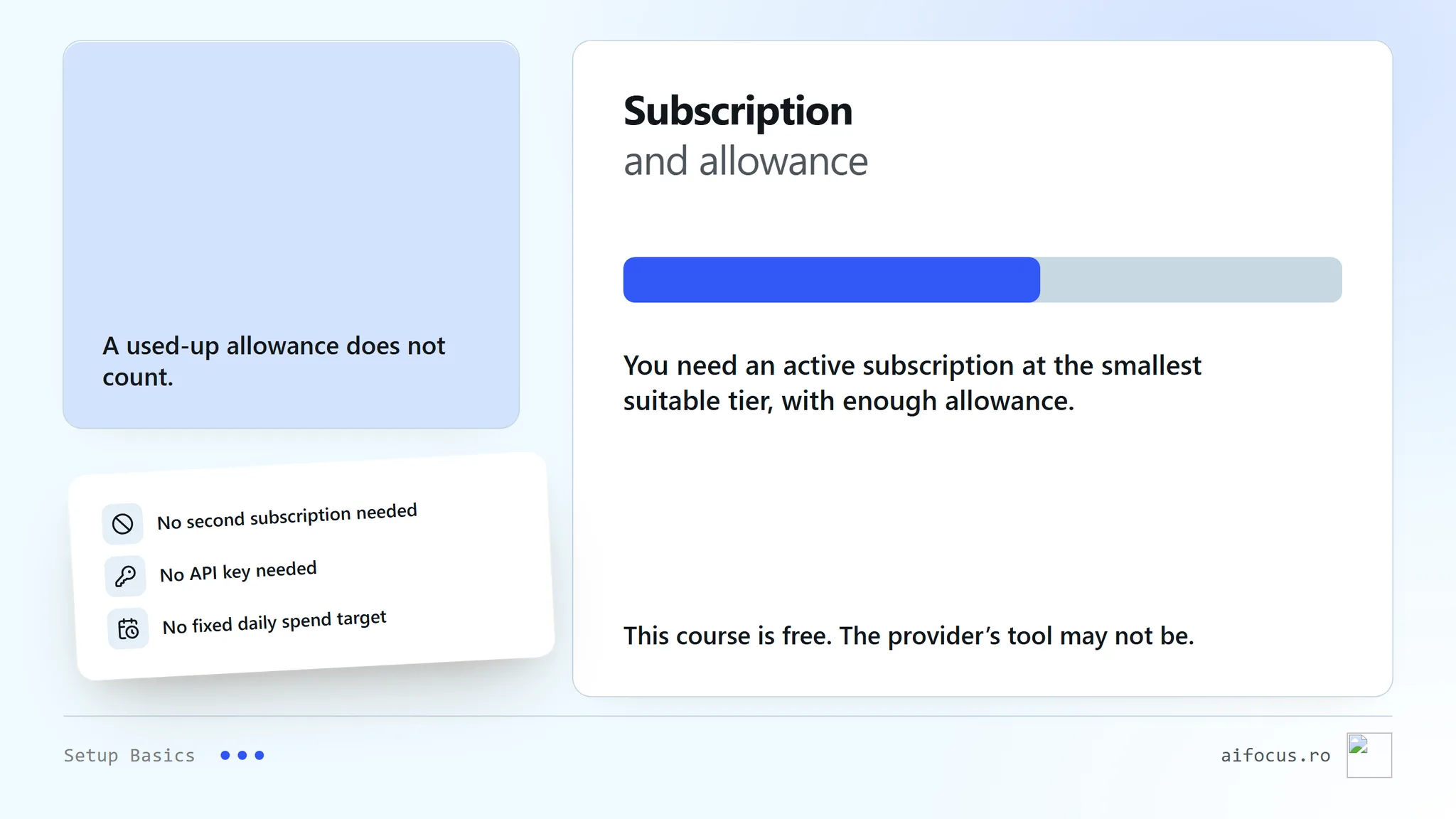 A fuel pump and a round gauge object under the head Subscription and allowance, with an unnumbered bar. Notes say the preparation course is free while provider access may cost money, that an active subscription at the smallest suitable tier and enough remaining allowance are needed, and list three things not required: a second subscription, an API key, a daily spending target.