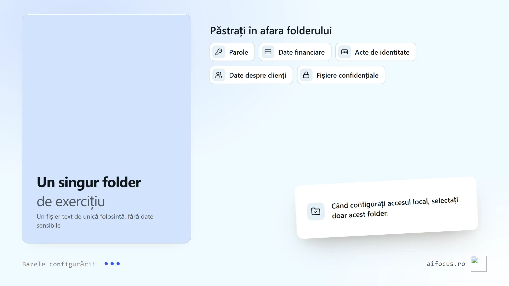 Un obiect folder deschis la culoare sub titlul Un singur folder de exercițiu, cu un rând care numește un singur fișier text nesensibil, de unică folosință. O zonă separată, Păstrați în afara lui, enumeră parolele, datele financiare, actele de identitate, datele clienților și fișierele confidențiale. O notă spune să selectați numai acel folder când configurați accesul local.