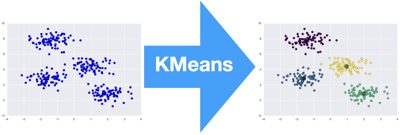 tensorflow k means clustering example