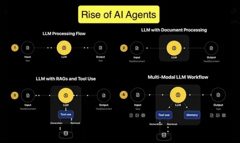 AIは数年以内にOSになる：AIエージェントの段階的な進化について