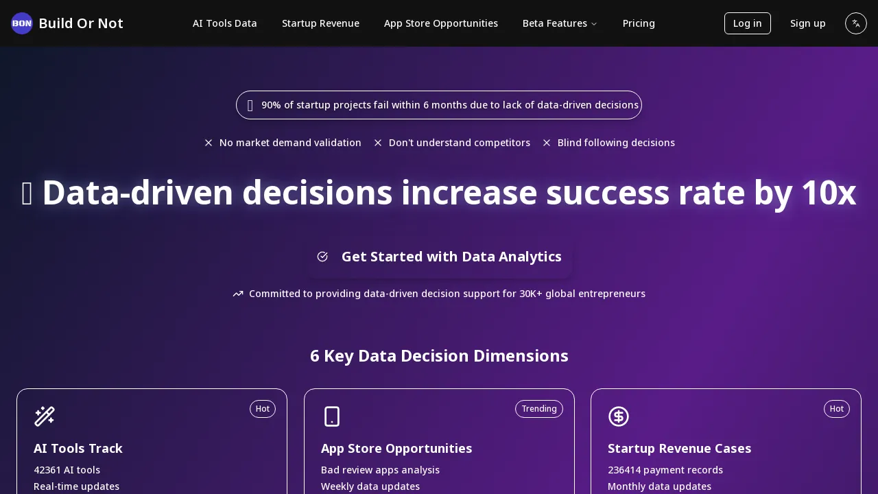 AI Tools Market Intelligence
