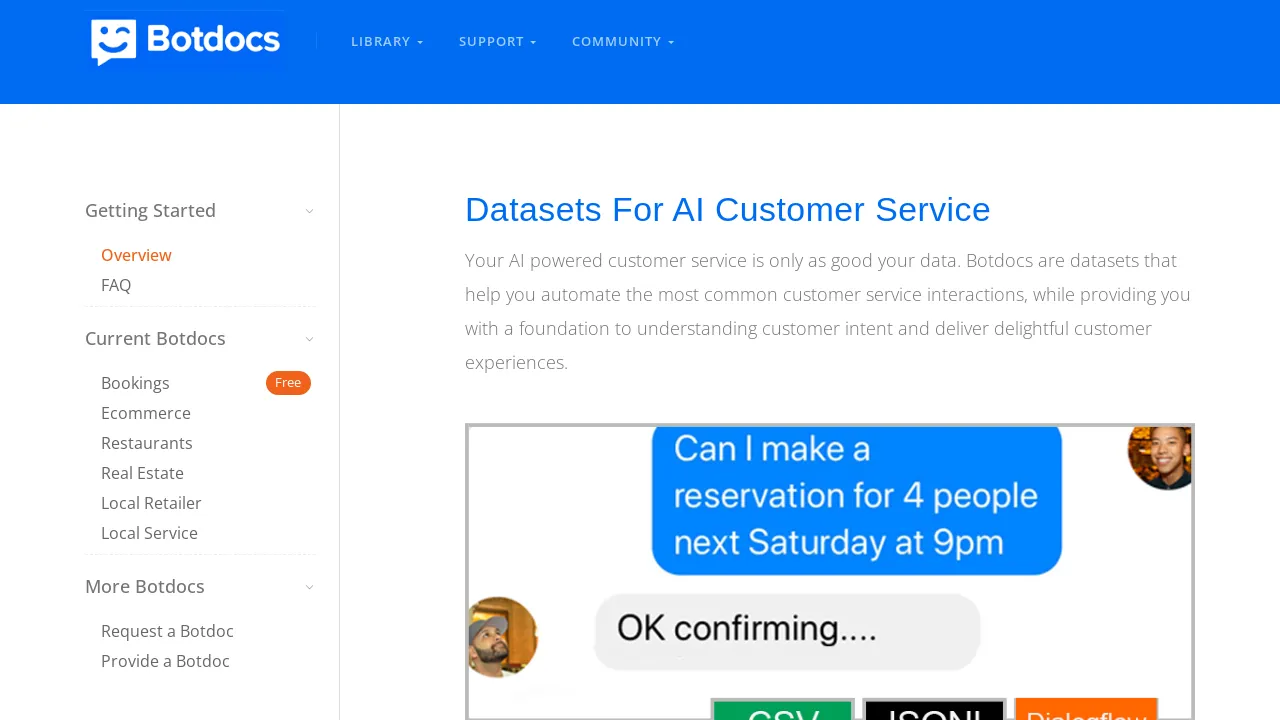 Botdocs - BestofAI
