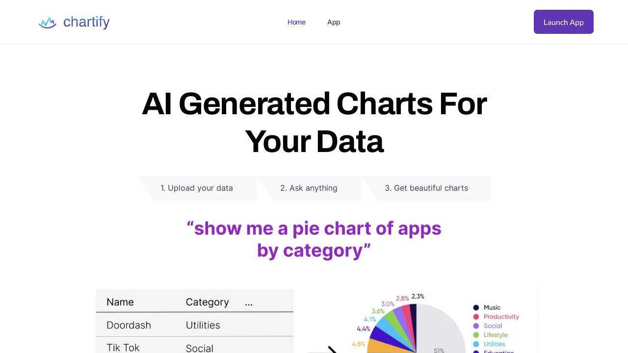 Chartify - BestofAI