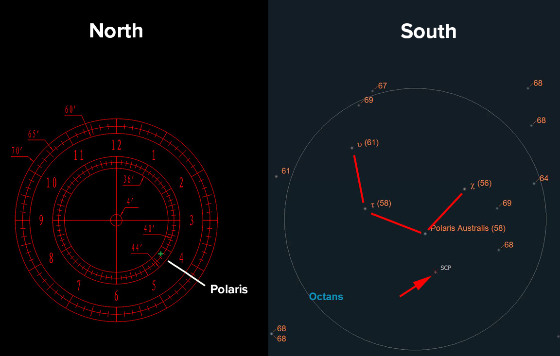 Polar Alignment Diagrams