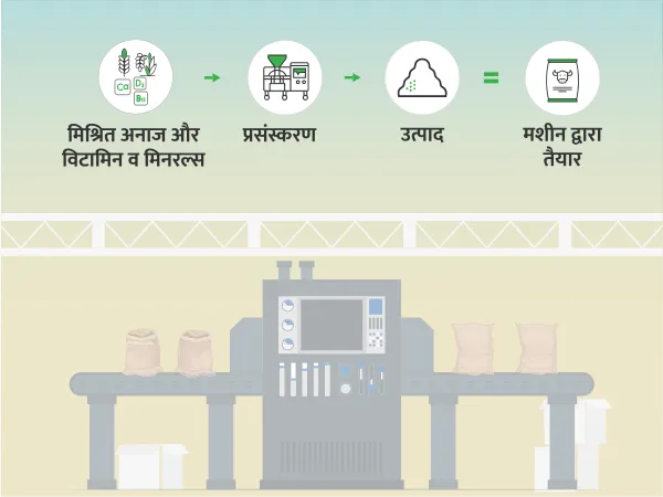 PoshanMaah2020: अच्छे पोषण की प्रथाएं | MyGov