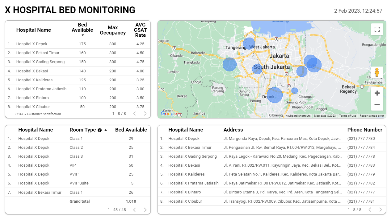 Dashboard 1