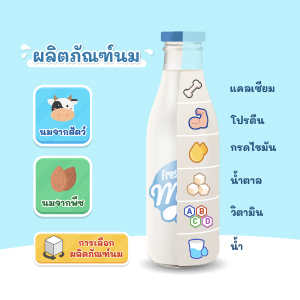 ผลิตภัณฑ์นม