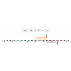 Adding and Subtracting Integers Using a Number Line