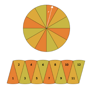 Area of a Circle