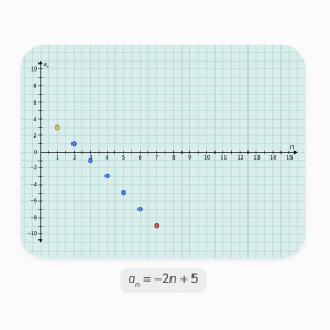 Arithmetic and Geometric Sequences