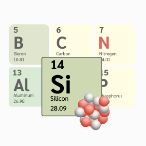 Atoms and periodic table