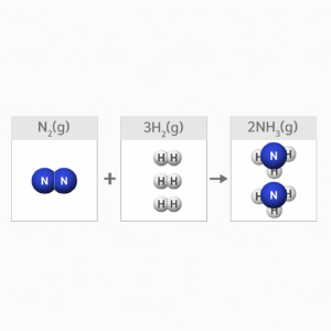 Balancing chemical equations