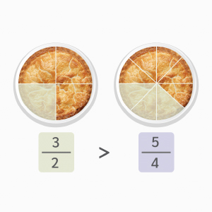 Comparing and Ordering Fractions