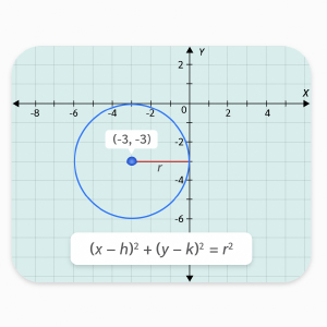 Conics_Circle