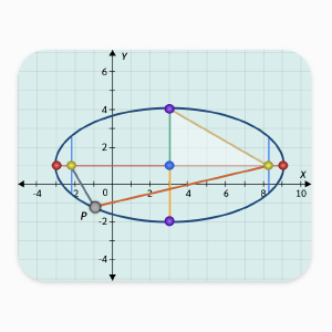 Conics (Ellipse)