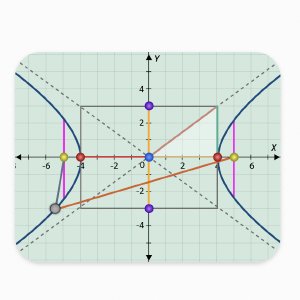 Conics_Hyperbola