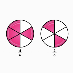 Conversion of Fractions