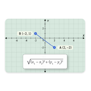 Distance between Two points