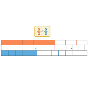 Dividing Fractions