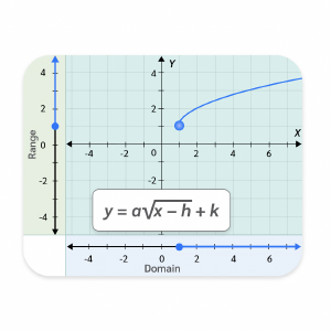 Domain and Range