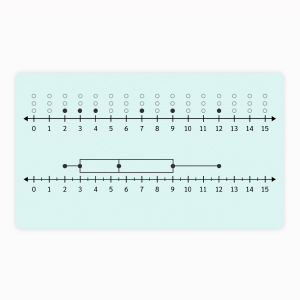 Dot Plots and Stem-leaf Plots