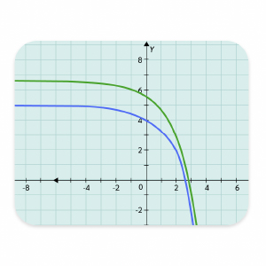 Exponential Functions