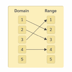 Functions