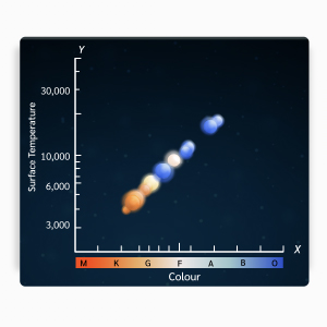 H-R diagram