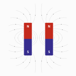 Magnetic field